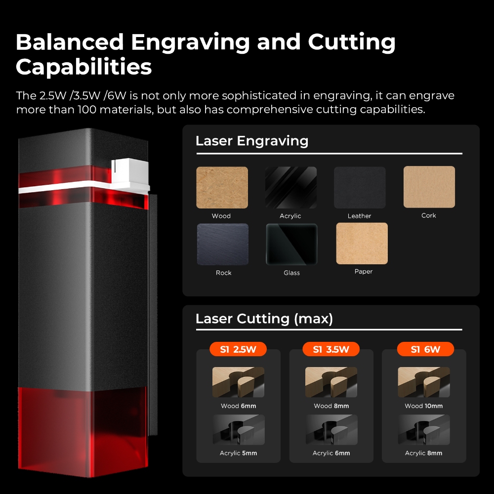 ACMER S1 6W/3.5W/2.5W Mini Dra - Industrial Handheld Laser Engraver recensie en prijs